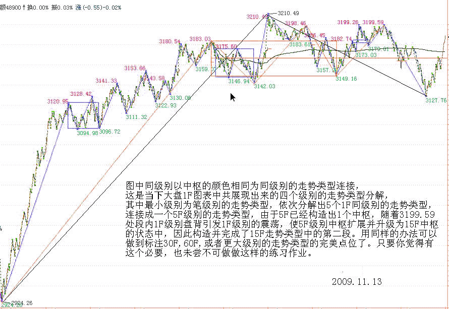 教你<a href=http://m.xinjsm.com/GPRM/sy/789.html target=_blank class=infotextkey>炒股</a>票92：中樞震蕩的監(jiān)視器<a href=http://m.xinjsm.com/jsfx/K/ target=_blank class=infotextkey>K線</a>圖解