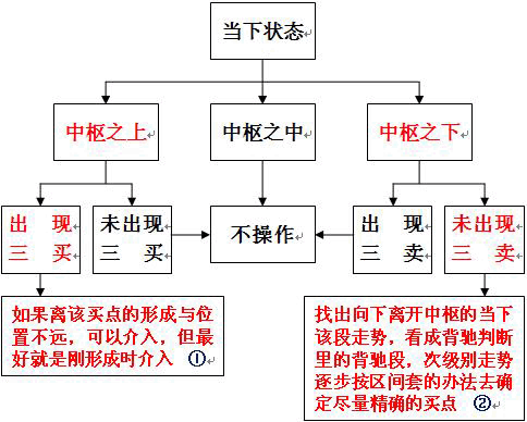  教你<a href=http://m.xinjsm.com/GPRM/sy/789.html target=_blank class=infotextkey>炒股</a>票49：利潤率最大的操作模式<a href=http://m.xinjsm.com/jsfx/K/ target=_blank class=infotextkey>K線</a>圖解