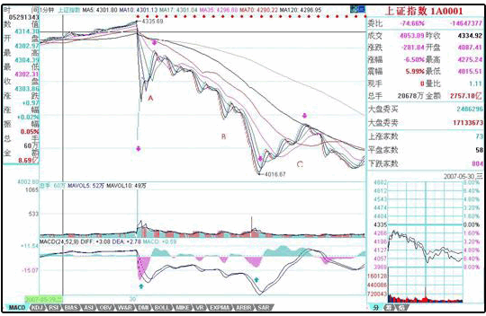 教你<a href=http://m.xinjsm.com/GPRM/sy/789.html target=_blank class=infotextkey>炒股</a>票56：530印花稅當(dāng)日行情圖解