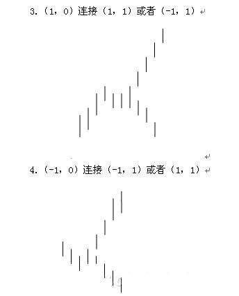  教你炒股票91：走勢(shì)結(jié)構(gòu)的兩重表里關(guān)系一K線圖解