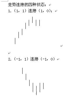  教你炒股票91：走勢(shì)結(jié)構(gòu)的兩重表里關(guān)系一K線圖解