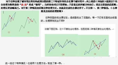 教你炒股票71：線段劃分標準的再分辨K線圖解