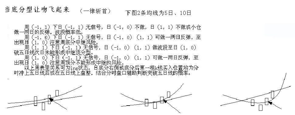 教你<a href=http://m.xinjsm.com/GPRM/sy/789.html target=_blank class=infotextkey>炒股</a>票93：走勢結(jié)構(gòu)的兩重表里關(guān)系<a href=http://m.xinjsm.com/jsfx/K/ target=_blank class=infotextkey>K線</a>圖解