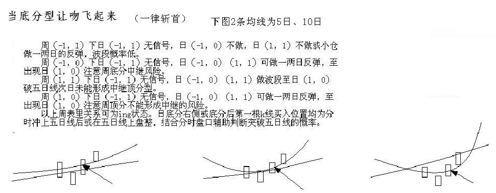教你<a href=http://m.xinjsm.com/GPRM/sy/789.html target=_blank class=infotextkey>炒股</a>票105：遠(yuǎn)離聰明、機(jī)械操作<a href=http://m.xinjsm.com/jsfx/K/ target=_blank class=infotextkey>K線</a>圖解