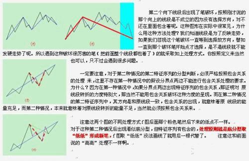 教你炒股票71：線段劃分標準的再分辨K線圖解
