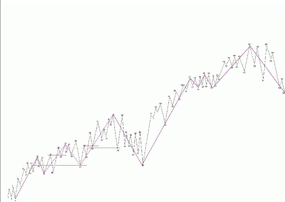 教你<a href=http://m.xinjsm.com/GPRM/sy/789.html target=_blank class=infotextkey>炒股</a>票63：替各位理理基本概念<a href=http://m.xinjsm.com/jsfx/K/ target=_blank class=infotextkey>K線</a>圖解