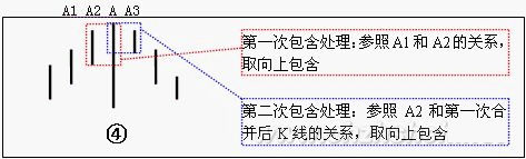 教你炒股票65：再說說分型、筆、線段K線圖解