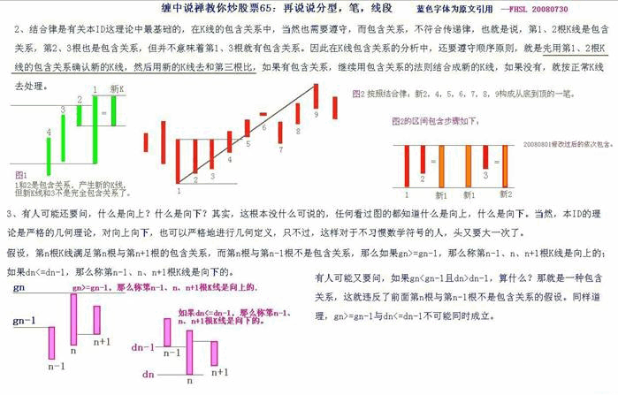 教你炒股票65：再說說分型、筆、線段K線圖解