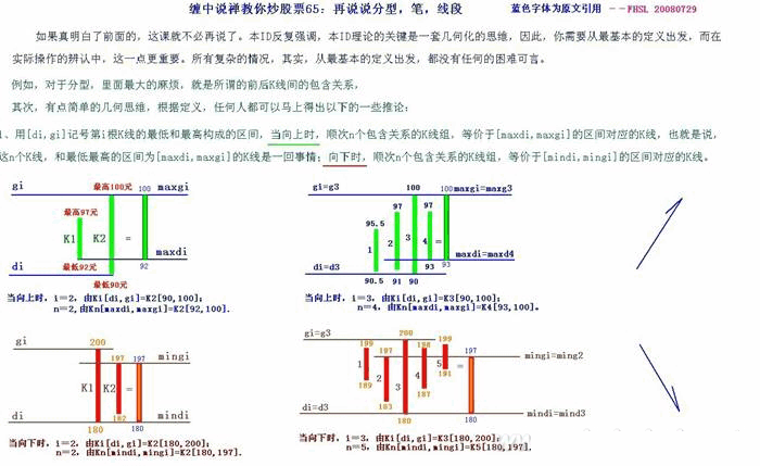 教你<a href=http://m.xinjsm.com/GPRM/sy/789.html target=_blank class=infotextkey>炒股</a>票65：再說說分型、筆、線段<a href=http://m.xinjsm.com/jszb/K/ target=_blank class=infotextkey>K線圖</a>解