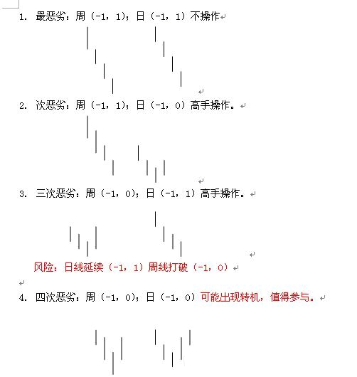 教你<a href=http://m.xinjsm.com/GPRM/sy/789.html target=_blank class=infotextkey>炒股</a>票91：走勢(shì)結(jié)構(gòu)的兩重表里關(guān)系一K線圖解
