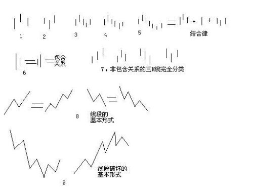  教你<a href=http://m.xinjsm.com/GPRM/sy/789.html target=_blank class=infotextkey>炒股</a>票62：分型、筆與線段<a href=http://m.xinjsm.com/jszb/K/ target=_blank class=infotextkey>K線圖</a>解