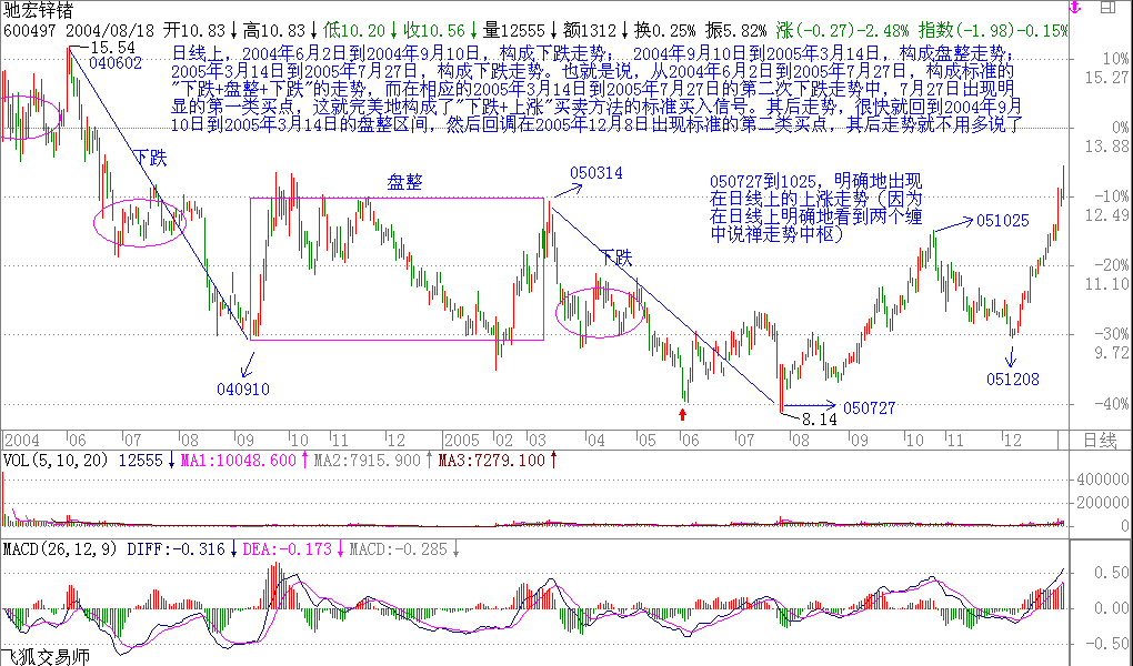 教你<a href=http://m.xinjsm.com/GPRM/sy/789.html target=_blank class=infotextkey>炒股</a>票16：中小資金的高效買賣法<a href=http://m.xinjsm.com/jsfx/K/ target=_blank class=infotextkey>K線</a>圖解