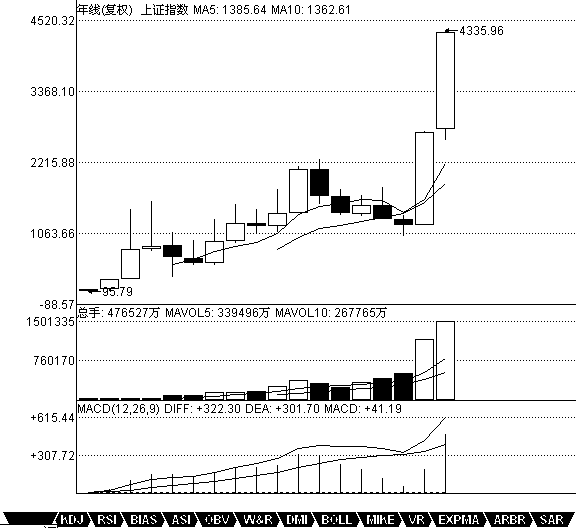  教你<a href=http://m.xinjsm.com/GPRM/sy/789.html target=_blank class=infotextkey>炒股</a>票21：纏中說禪買賣點分析的完備性<a href=http://m.xinjsm.com/jsfx/K/ target=_blank class=infotextkey>K線</a>圖解