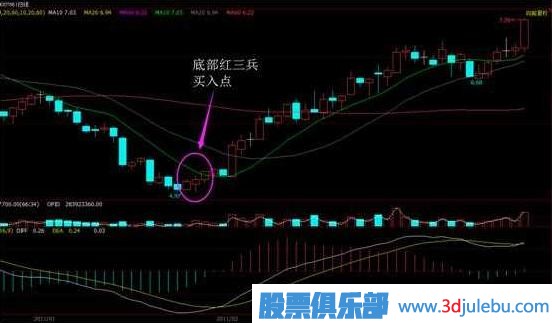 一位<a href=http://m.xinjsm.com/cgjq/dx/ target=_blank class=infotextkey><a href=http://m.xinjsm.com/GPRM/sy/1804.html target=_blank class=infotextkey>短線</a></a>高手總結(jié)的<a href=http://m.xinjsm.com/GPRM/sy/778.html target=_blank class=infotextkey>抄底</a>絕技
