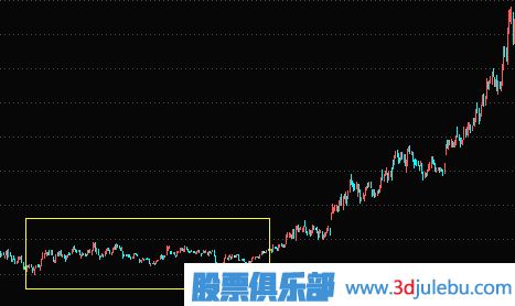 主力建倉手法及過程講解
