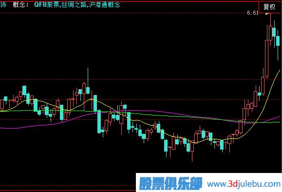 <a href=http://m.xinjsm.com/GPRM/zs/3692.html target=_blank class=infotextkey>主力</a>建倉走勢形態(tài)-急速拉高建倉形態(tài)