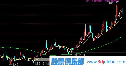 牛市中<a href=http://m.xinjsm.com/cgjq/xg/ target=_blank class=infotextkey>選股</a>的技巧