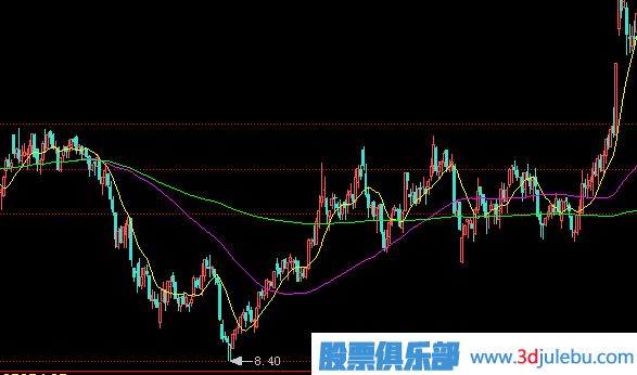一只股票<a href=http://m.xinjsm.com/GPRM/zs/3692.html target=_blank class=infotextkey>主力</a>建倉完成后會有什么表現(xiàn)？