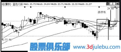 主力是怎么誘惑散戶來接盤的？