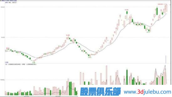 什么是基金主力機(jī)構(gòu)，什么是游資莊