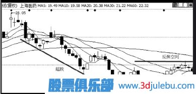 如何判斷超跌股有沒有主力莊家
