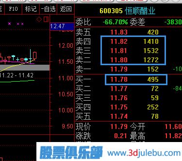 股票五檔買<a href=http://m.xinjsm.com/GPRM/sy/1926.html target=_blank class=infotextkey>賣盤</a>應(yīng)該怎么分析？