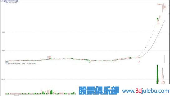 什么是基金主力機(jī)構(gòu)，什么是游資莊