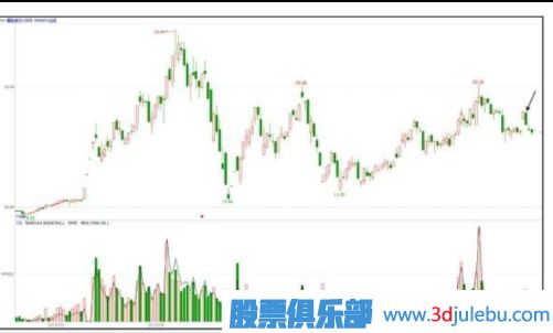 主力會(huì)選擇什么時(shí)候出貨？【利空或利好突現(xiàn)時(shí)】
