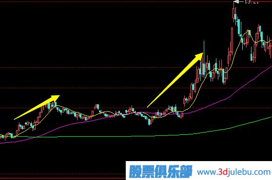 莊家拉升股價(jià)時(shí)，散戶應(yīng)該如何應(yīng)對(duì)？