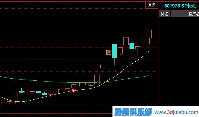 主力<a href=http://m.xinjsm.com/cgjq/xg/ target=_blank class=infotextkey>選股</a>策略之一-選ST股的原因