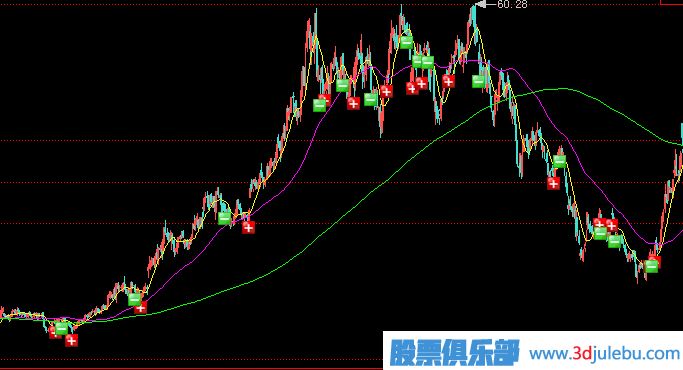 主力莊家一般會選擇什么樣的情況下出貨？