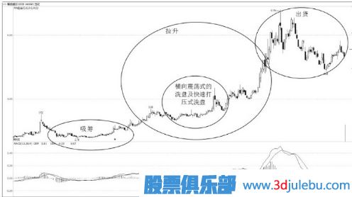 告訴你主力是如何分析股票的-散戶要站在主力的角度分析股票