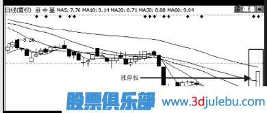 如何分析股票的公告是<a href=http://m.xinjsm.com/GPRM/sy/1730.html target=_blank class=infotextkey>利好</a>還是利空-炒股入門知識