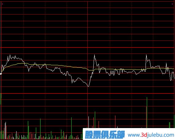 盤中出貨看盤技巧_沖擊波型和震蕩型出貨的看法