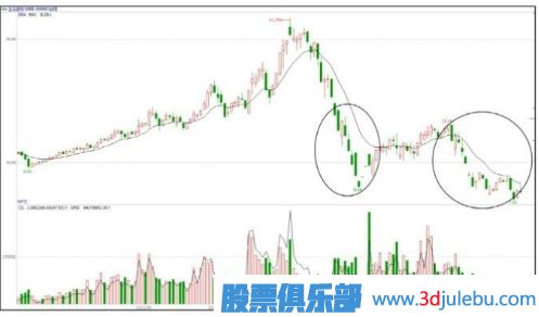 低點遇到主力打壓股價-大概率是建倉手法