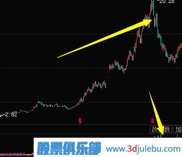 <a href=http://m.xinjsm.com/jsfx/K/ target=_blank class=infotextkey>K線</a>圖出貨圖形-殺跌式出貨形態(tài)