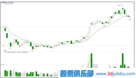 什么是基金主力機(jī)構(gòu)，什么是游資莊
