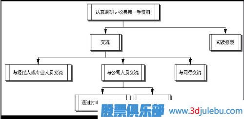 中長(zhǎng)線(xiàn)股票如何選-選擇長(zhǎng)線(xiàn)股的技巧