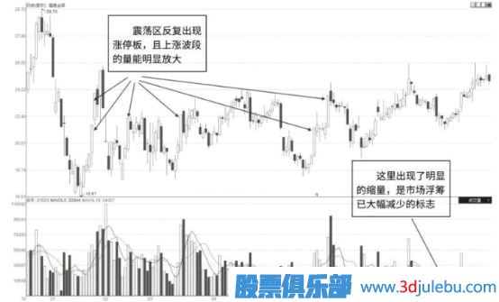 怎么看股票是不是有主力在吸籌建倉？主力吸籌的特征有哪些？