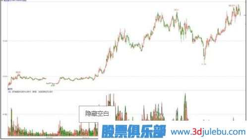 主力一般會(huì)選擇什么時(shí)候出貨？（大盤(pán)上漲和達(dá)到目的時(shí)）