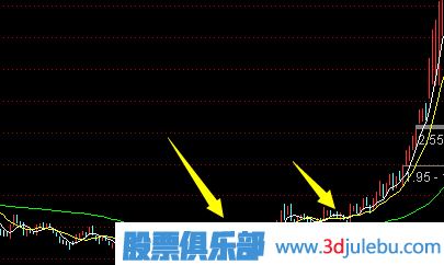 如何捕捉長莊慢牛股-<a href=http://m.xinjsm.com/cgjq/xg/ target=_blank class=infotextkey>選股</a>技巧大全