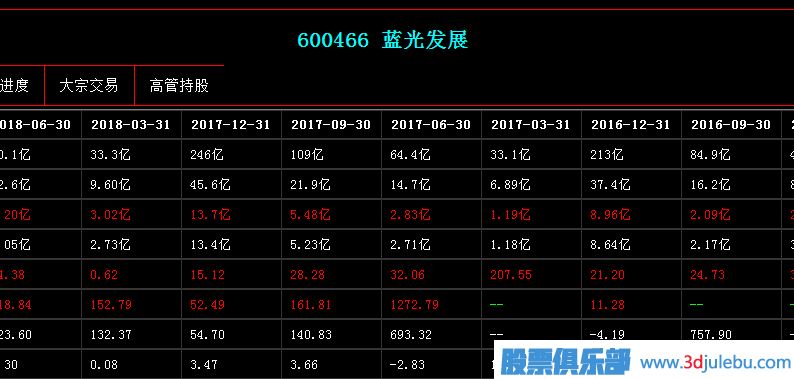 <a href=http://m.xinjsm.com/GPRM/zs/3692.html target=_blank class=infotextkey>主力</a>莊家是如何選股的？基本面因素是重點(diǎn)