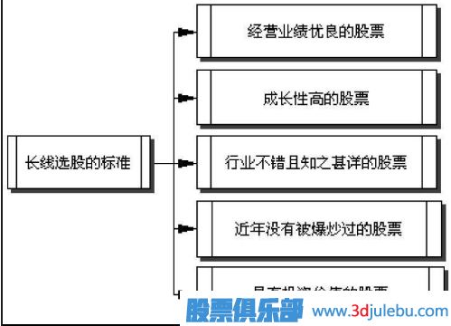 中長線投資技巧-如何選擇一只可中長線投資的股票