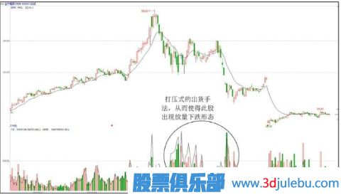 主力操盤手法揭秘-出貨階段的打壓手法