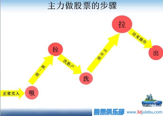 股票主力倉(cāng)位怎么看？主力倉(cāng)位查詢與計(jì)算方法
