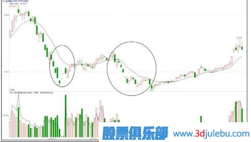 低點遇到主力打壓股價-大概率是建倉手法