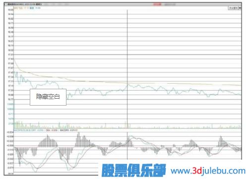 主力會(huì)選擇什么時(shí)候出貨？【利空或利好突現(xiàn)時(shí)】