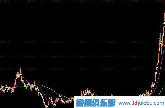 <a href=http://m.xinjsm.com/GPRM/zs/3692.html target=_blank class=infotextkey>主力</a>建倉完成的表現(xiàn)-小成交量推高股價-走出獨立行情
