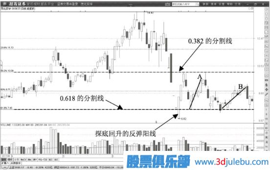 黃金分割線在主力操盤中的微妙作用
