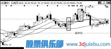 主力是怎么誘惑散戶來接盤的？